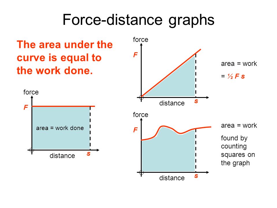 is work force times displacement or distance between cities
